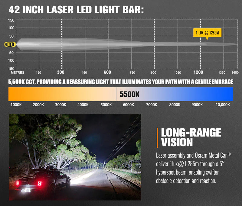 Lightfox Rigel Series 42inch LED Light Bar 1 Lux @ 1,285m IP68 21,281 Lumens