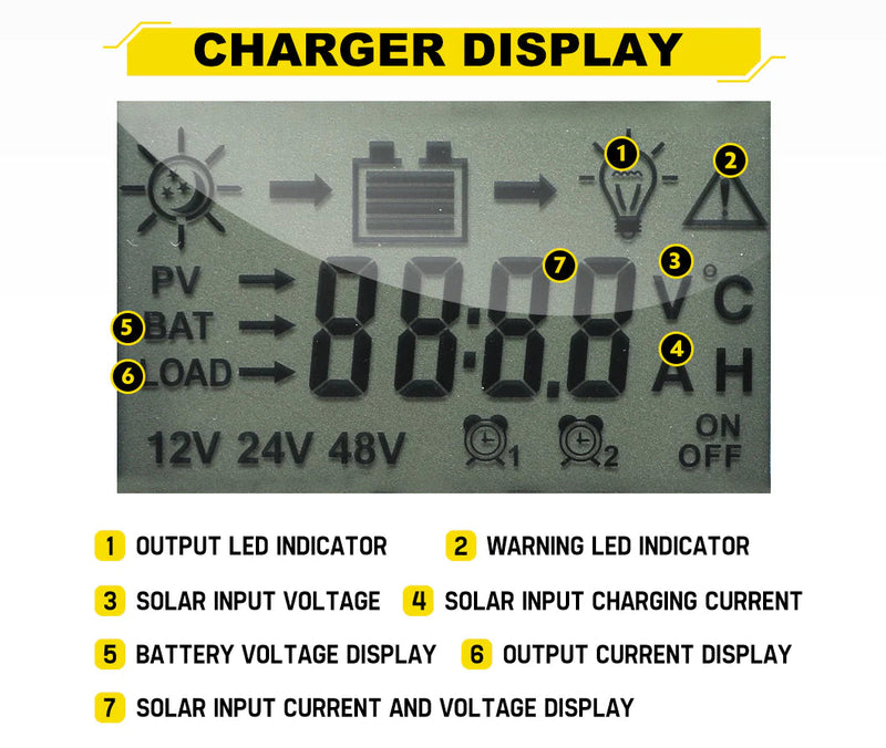 30A PWM Solar Charge Controller 30AMP Battery Regular 12/24V Auto USB LCD