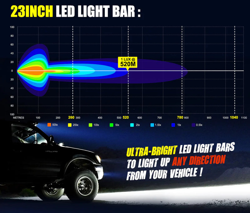 Lightfox 23inch Led Light Bar 1 Lux @ 520M IP68 9,980 Lumens