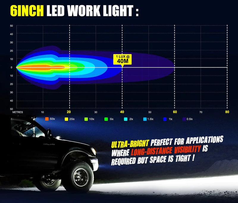 LIGHTFOX 6inch Led Light Bar IP68 Rating 3,950 Lumens 2pc