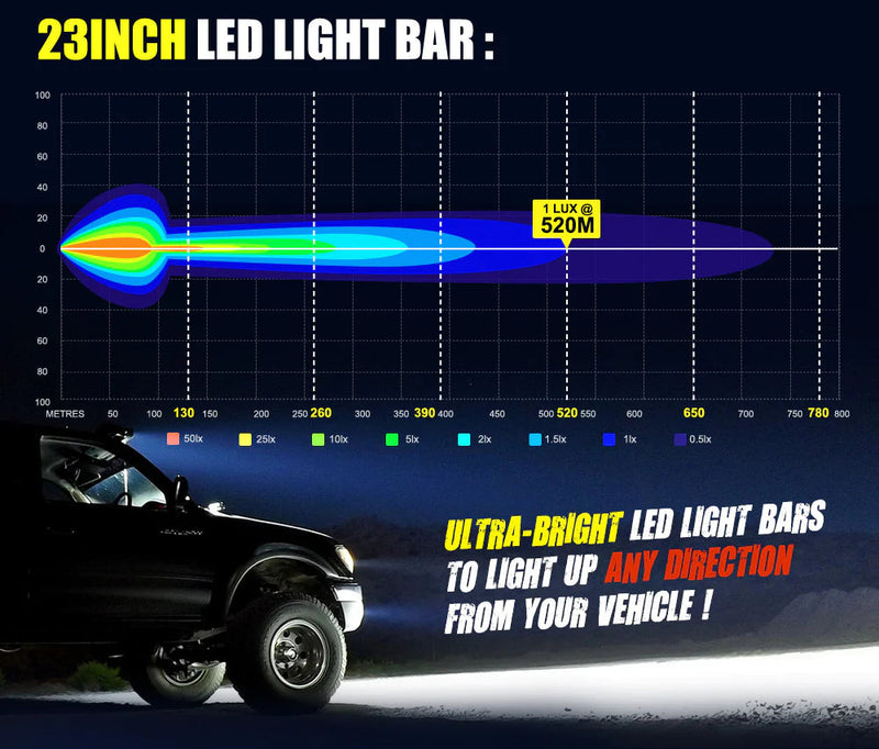 LIGHTFOX 23inch Led Light Bar IP68 Rating 10,080 Lumens
