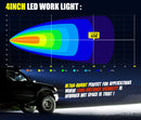 Lightfox 4inch Led Light Bar 1 Lux @ 100M IP68 4501 - 5000 lm