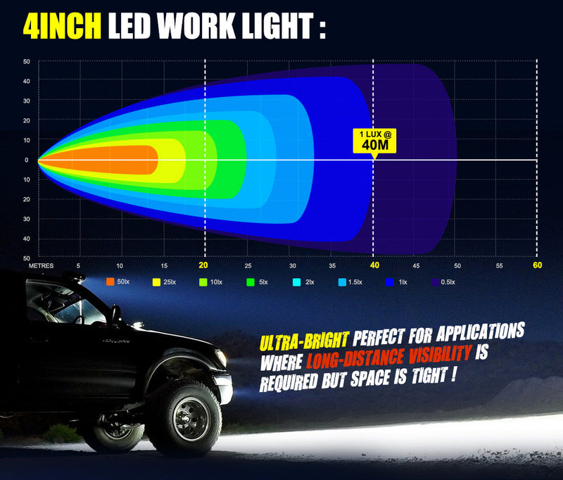 Lightfox 4inch Led Light Bar 1 Lux @ 100M IP68 4501 - 5000 lm