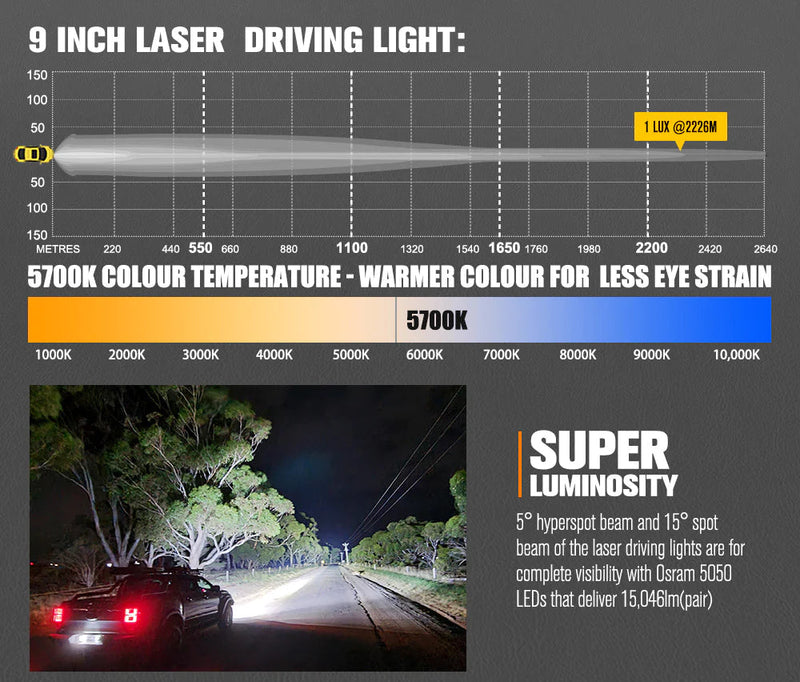 LIGHTFOX 9" Osram Laser LED Driving Lights + 8inch LED Light Pods + Wiring Kit