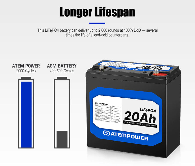  ATEM POWER 12V 200Ah Lithium Battery LiFePO4 Phosphate Fast  Charging Rechargeable Deep Cycle Battery with Built-in BMS Perfect for RV,  Marine, Outdoor Camping, House Battery : Automotive