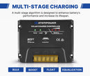20A MPPT Solar Charge Controller Solar Panel Battery Regulator 12V/24V USB Output