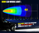 LIGHTFOX 4inch Led Work Light IP68 Rating 6,800 Lumens 10pc